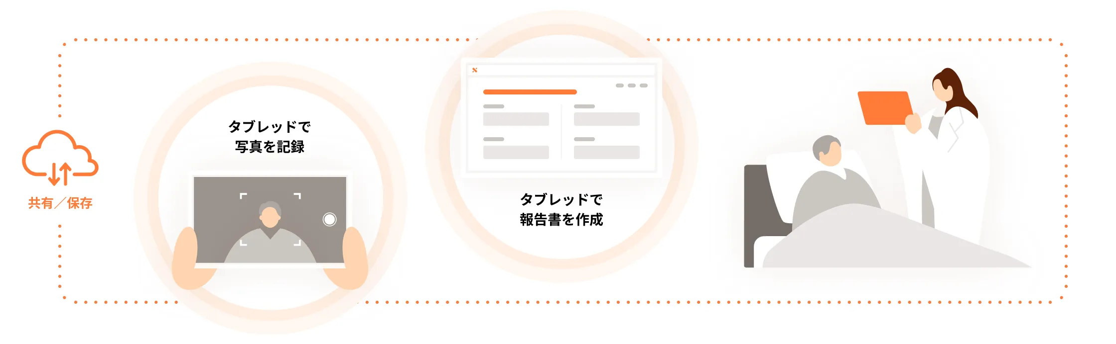 AIアシストや店舗間連携で過剰在庫やムダなコストを削減している図