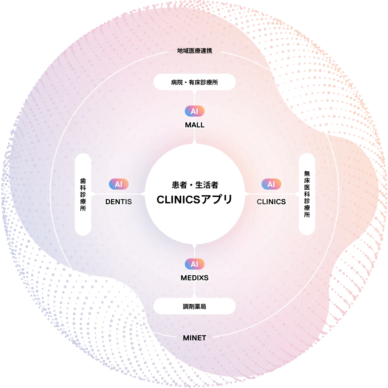 MEDLEY AI CLOUDのイメージ