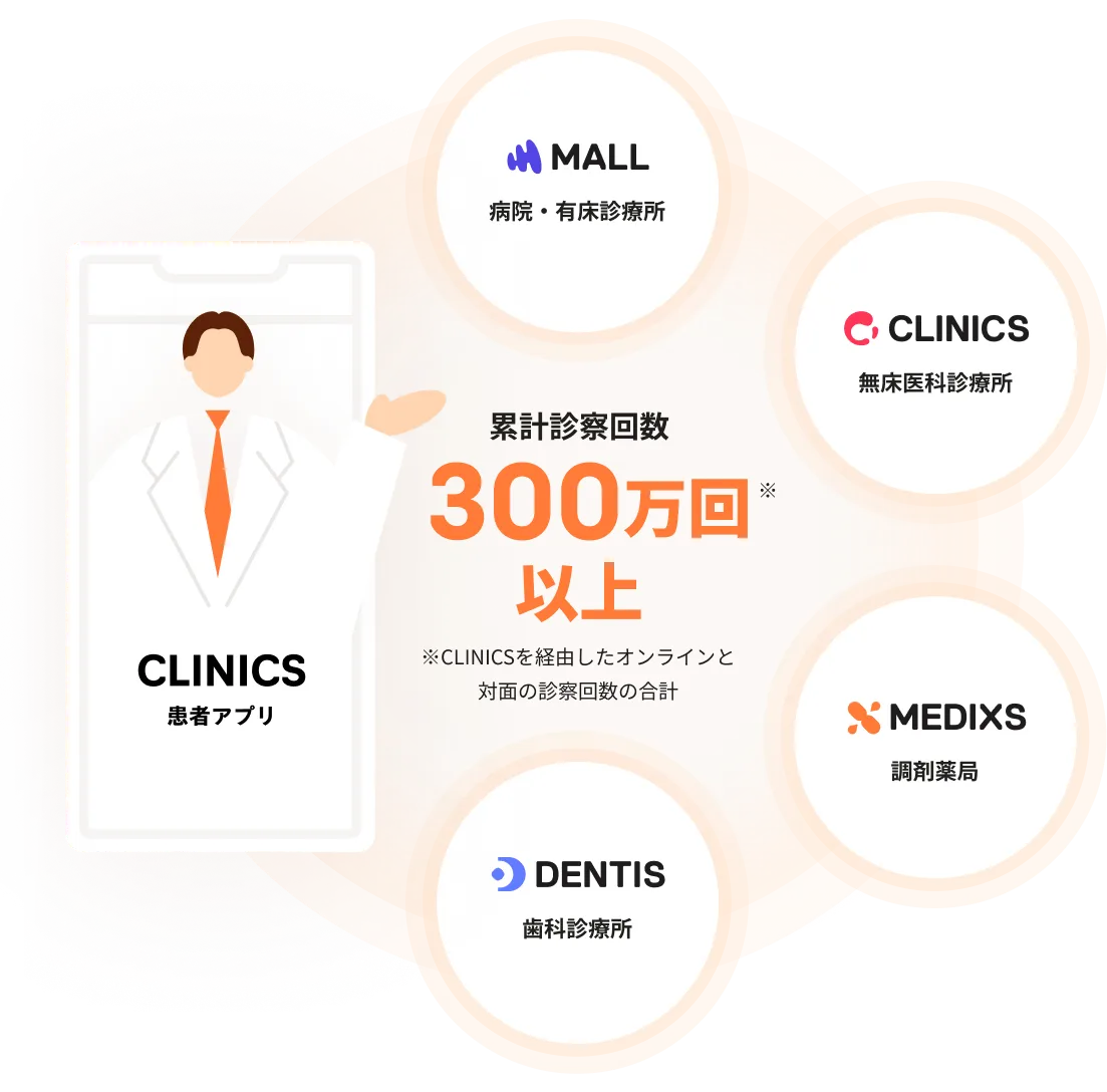 処方箋獲得を最大化するイメージ