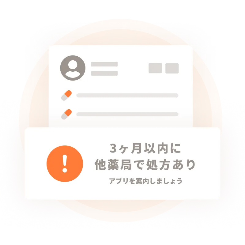 鑑査レンジ®︎と連携するイメージ