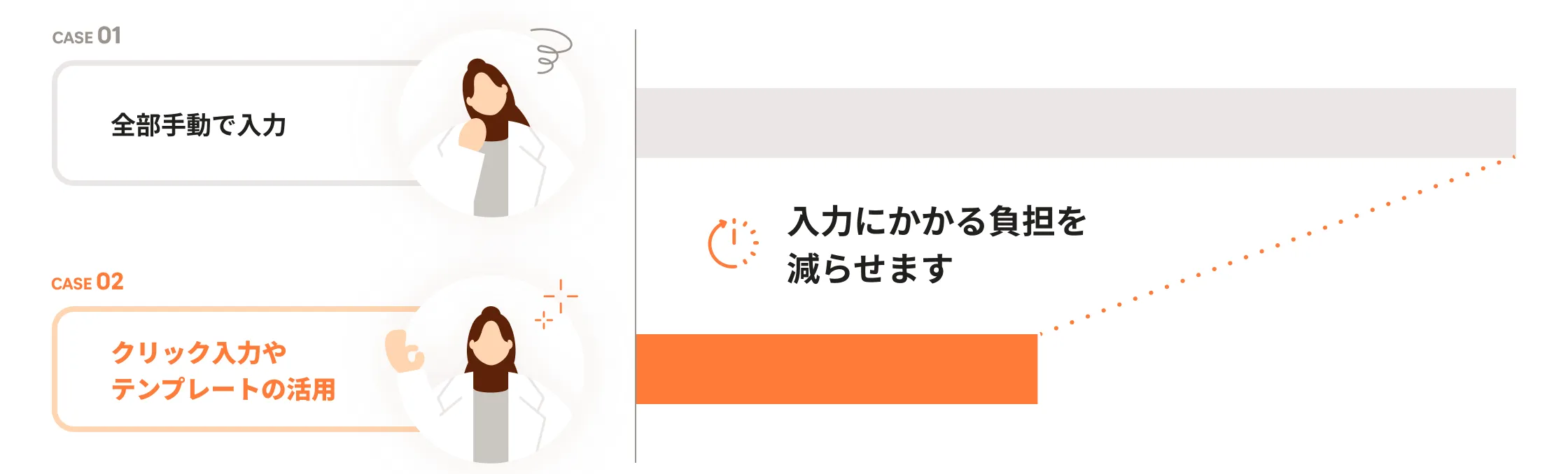 AIアシストや店舗間連携で過剰在庫やムダなコストを削減している図