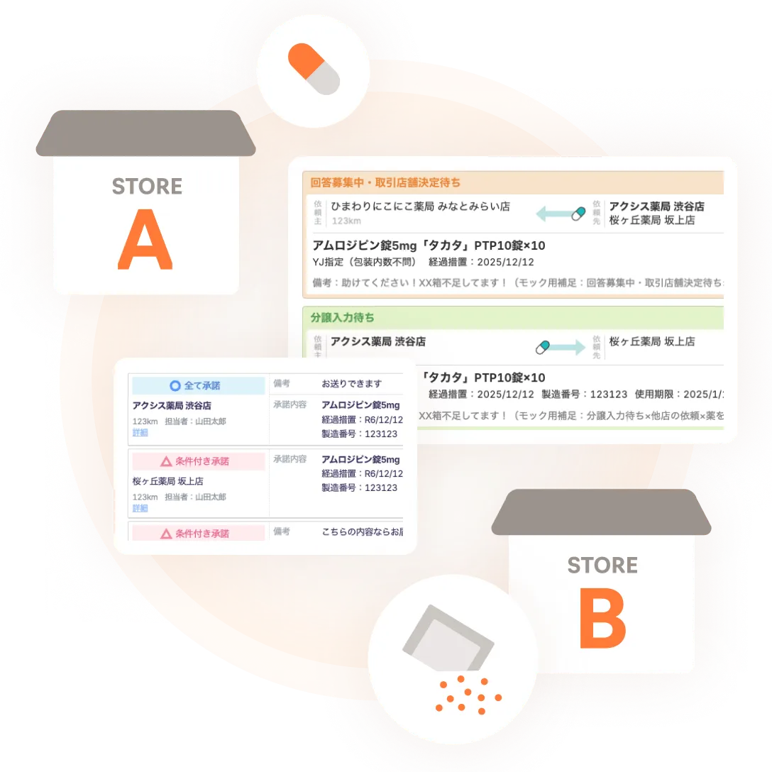 グループ間で在庫をシェアするイメージ
