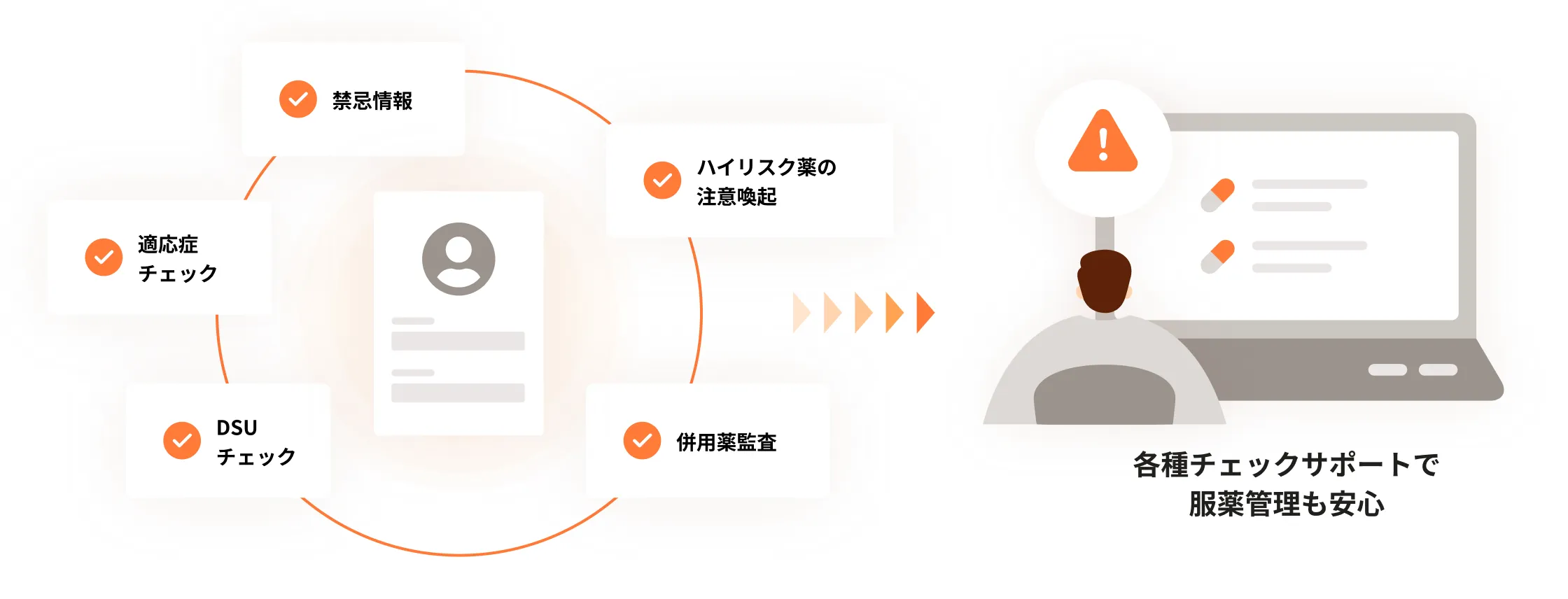 AIアシストや店舗間連携で過剰在庫やムダなコストを削減している図
