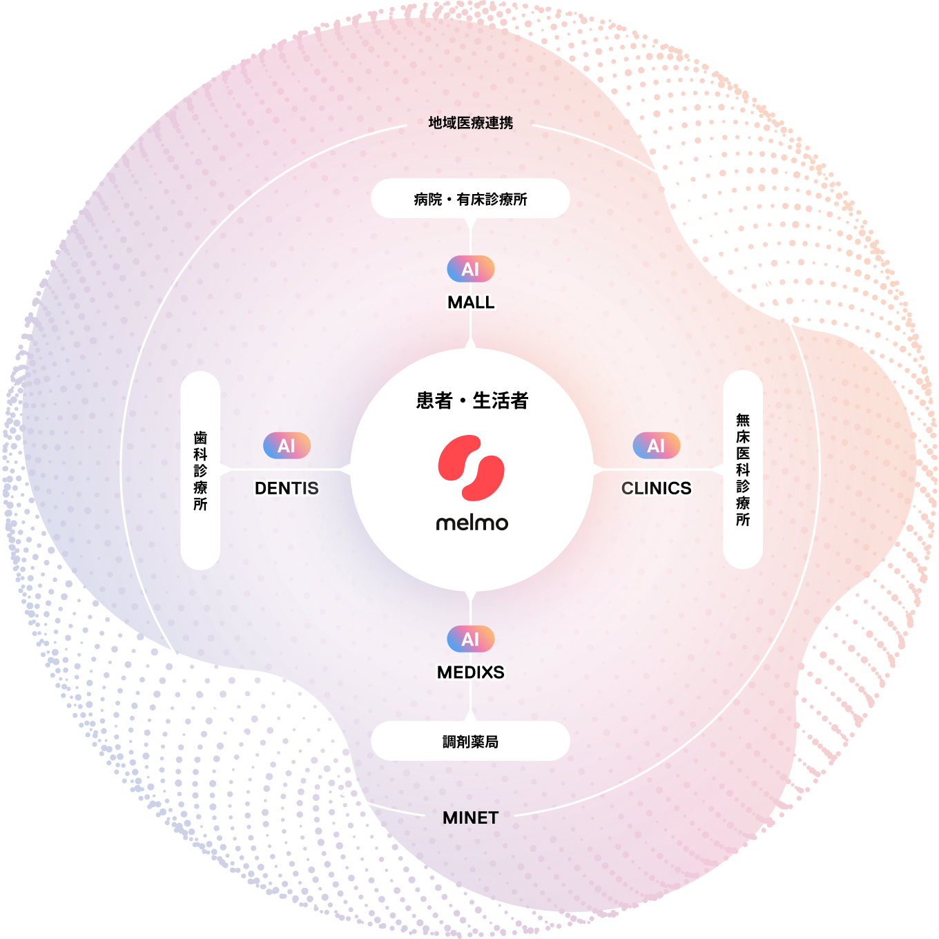 MEDLEY AI CLOUDのイメージ
