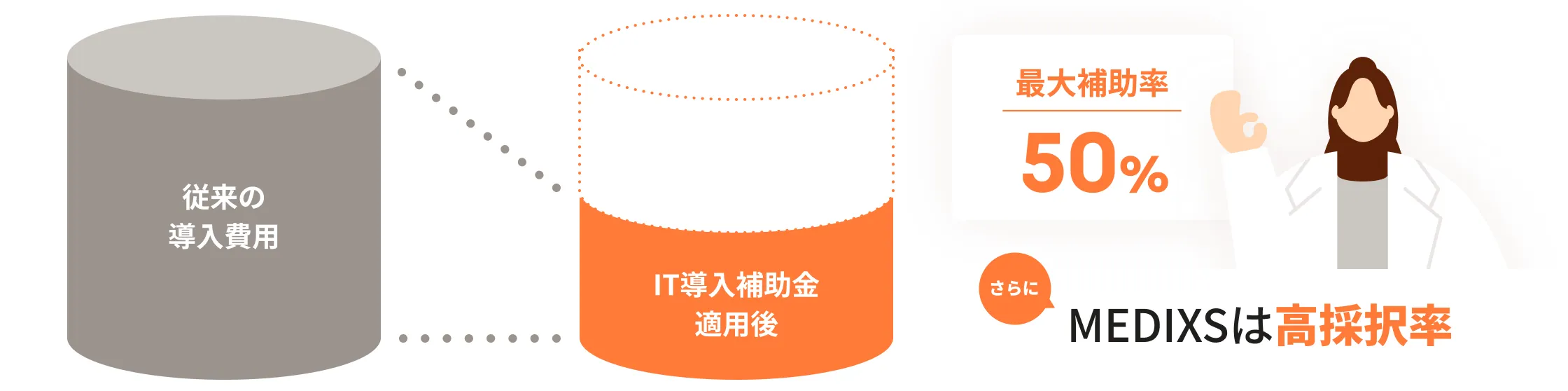IT導入補助金のメリット