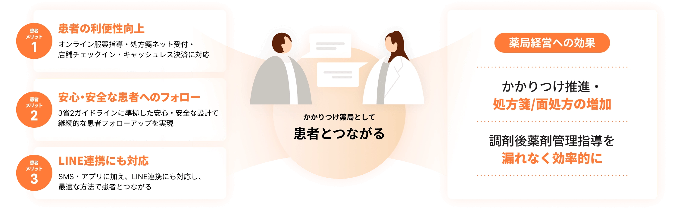 かかりつけ薬局のイメージ