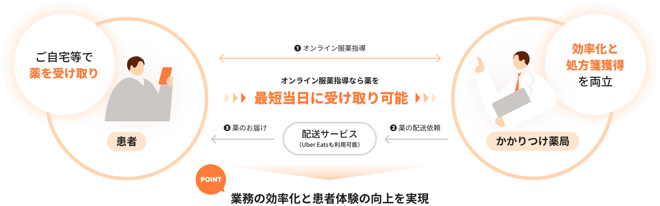 オンライン服薬指導のイメージ